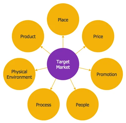 Top 10 Ways How to Grow Your Business