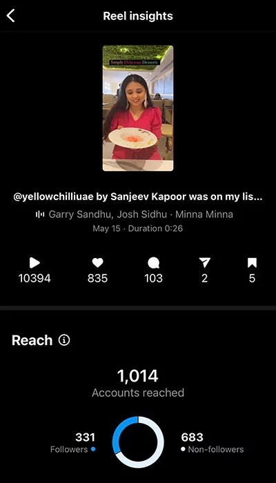 yellowchilli_Influencer